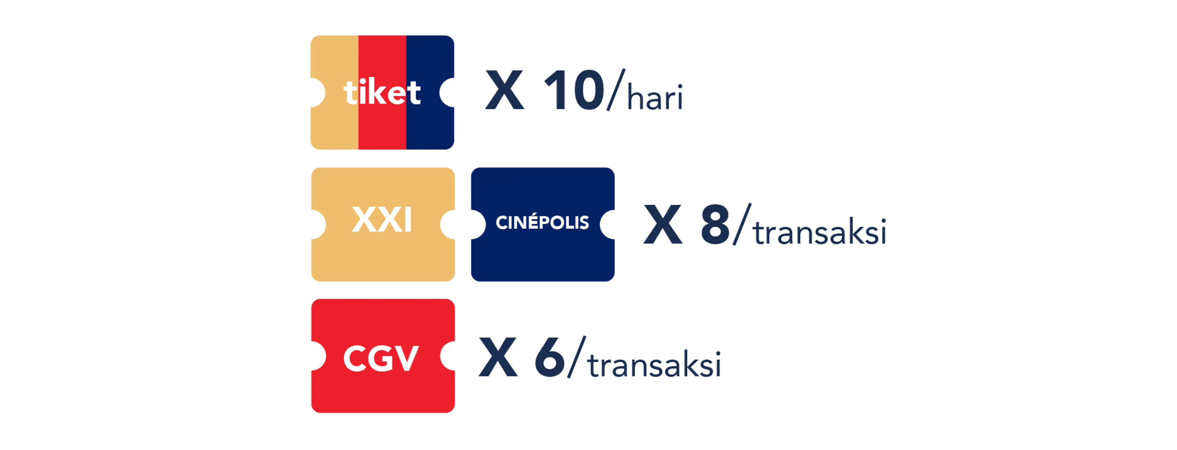 Maksimal tiket yang dapat dipesan